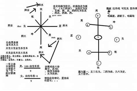 风水学入门知识|三小时学会风水，基础入门到精通教学